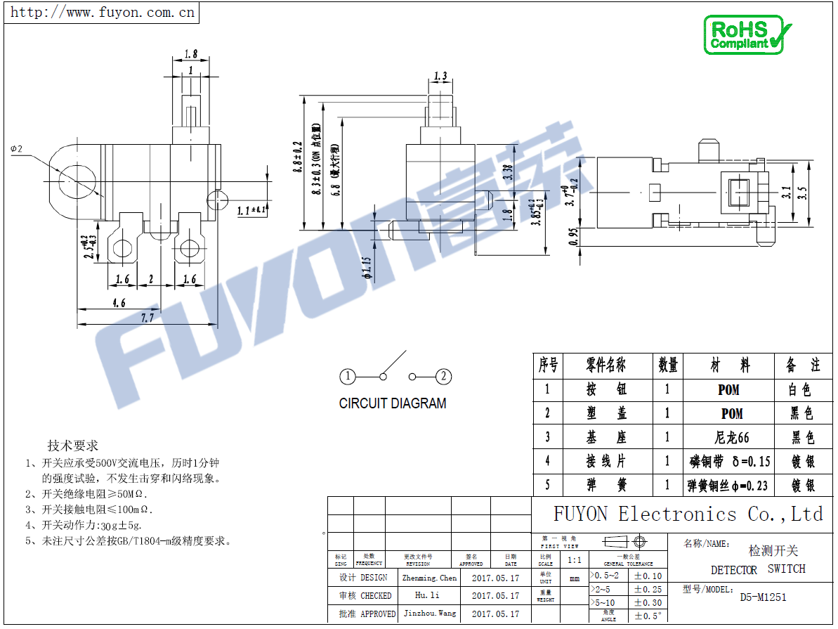 D5-M1251