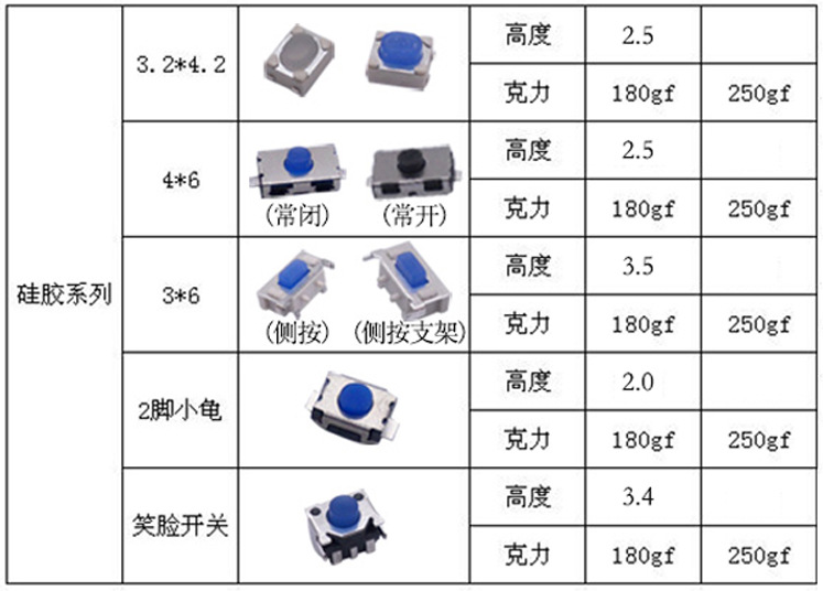 硅膠輕觸開(kāi)關(guān)的優(yōu)勢(shì)