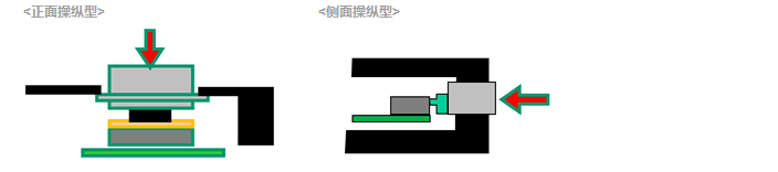 輕觸開關有哪些特點？